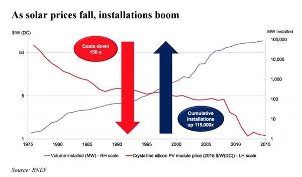 solar-prices-graph