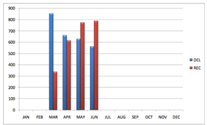 net_meter_bill_graph