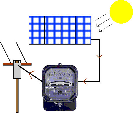 netmetering-simple_diagram.gif